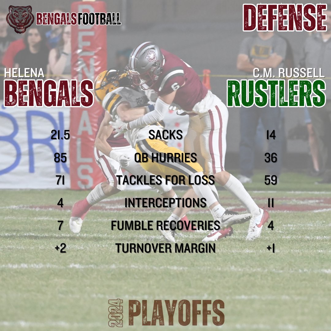 Here’s how the Bengals and Rustlers matchup for tomorrow’s game!

Let’s Go Bengals!

#mtscores