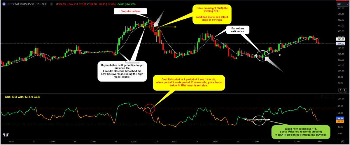 ChartingG's tweet image. #Diwali gift for trading punters.
#RangBirangi RSI.
those who can code in #pinescript and #Amibroker AFL, can do themselves,
those who need readymade stuff DM.
Disclaimer: U need good period of observation to understand the behavior to conclude that it can be used for trading…
