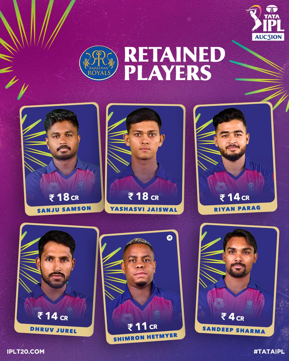 GbREMxlakAM6FU3?format=jpg&name=medium TATA IPL 2025 Teamwise Retained Player List