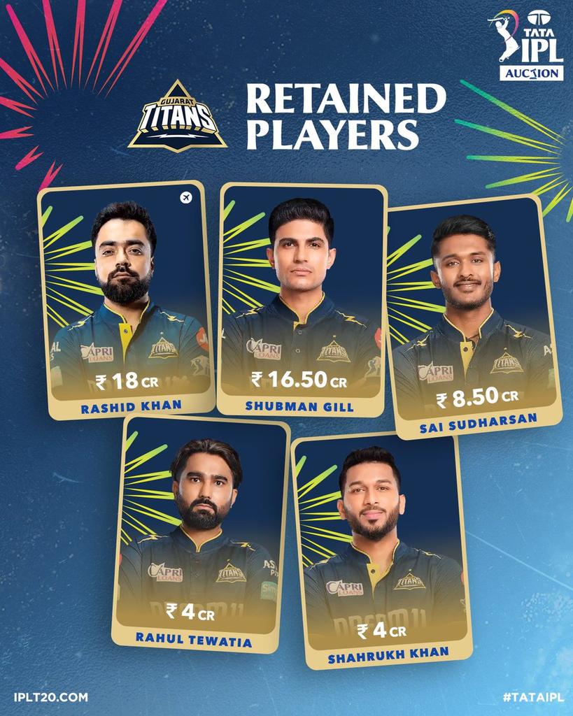 GbRFc4ZakAIoUdJ?format=jpg&name=medium TATA IPL 2025 Teamwise Retained Player List