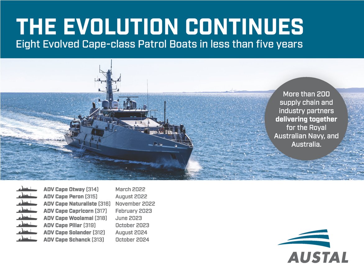 austal's tweet photo. @Austal Australia has delivered the eighth of ten Evolved Cape-class Patrol Boats (ECCPB’s) under contract to the Royal @Australian_Navy . 

The vessel, ADV Cape Schanck (313), is the eighth ECCPB to be constructed and delivered from Austal’s Henderson, Western Australia shipyard in four and half years. 

Austal Limited Chief Executive Officer Paddy Gregg said Cape Schanck highlights Western Australia’s naval shipbuilding capability, productivity and reliability, and Austal Australia’s successful collaboration with industry and project partners to deliver eight patrol boats in four and half years.

“Austal Australia, with the help of our valued supply chain, industry and project partners, have now delivered eight Evolved Capes to the Royal Australian Navy in just four and half years. That’s an outstanding track record of productivity, with one 58 metre patrol boat delivered (on average) every 6 to 7 months, Mr Gregg said.

“We were awarded the Evolved Capes contract in May 2020 and now, less than 5 years later, we have delivered eight boats, despite the challenges of the COVID pandemic and in addition to the (now) 24 Guardian-class Patrol Boats we’re also delivering to @DefenceAust.

“The Western Australian naval shipbuilding industry should be incredibly proud of this impressive performance, which clearly demonstrates the Henderson Defence Precinct’s capability, productivity, and reliability. Austal Australia, and our 200+ supply chain partners are successfully contributing to the National Naval Shipbuilding Enterprise and Australia’s sovereign capability through the delivery of the Evolved Cape-class Patrol Boat Project."

“Our congratulations to the Royal Australian Navy on the delivery of ADV Cape Schanck and sincere thanks to the Austal Australia team, the Department of Defence and our supply chain partners in Western Australia and across the country, for their continued support.”

Learn more at https://t.co/FnNfPBHaed

#austal #austalaustralia #ausnavy #evolvedcapeclass #patrolboats #defence #defenceindustry #hendersondefenceprecinct #westernaustralia #sovereigncapability