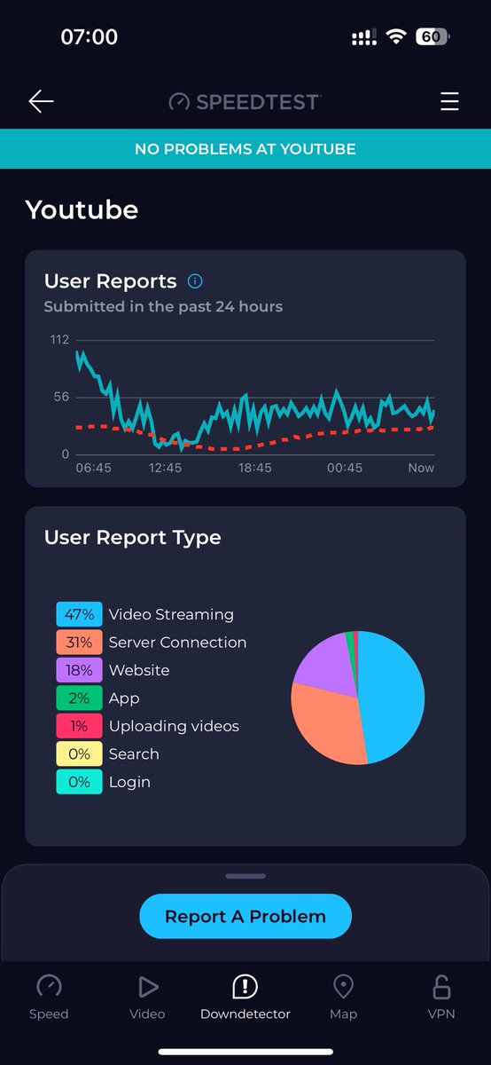 sanjeev25n's tweet image. Is anyone facing any issues with YouTube? 

App and/or website.

I can’t watch anything because it is nothing is being displayed. 

Down detector says No issue with 

Like there is a filter on network. #Mauritius @YouTube #notloading.