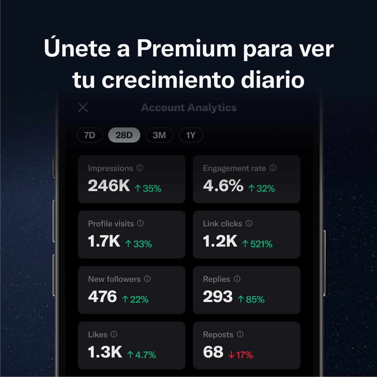 premium's tweet photo. ¿Por qué adivinar si puedes saber?