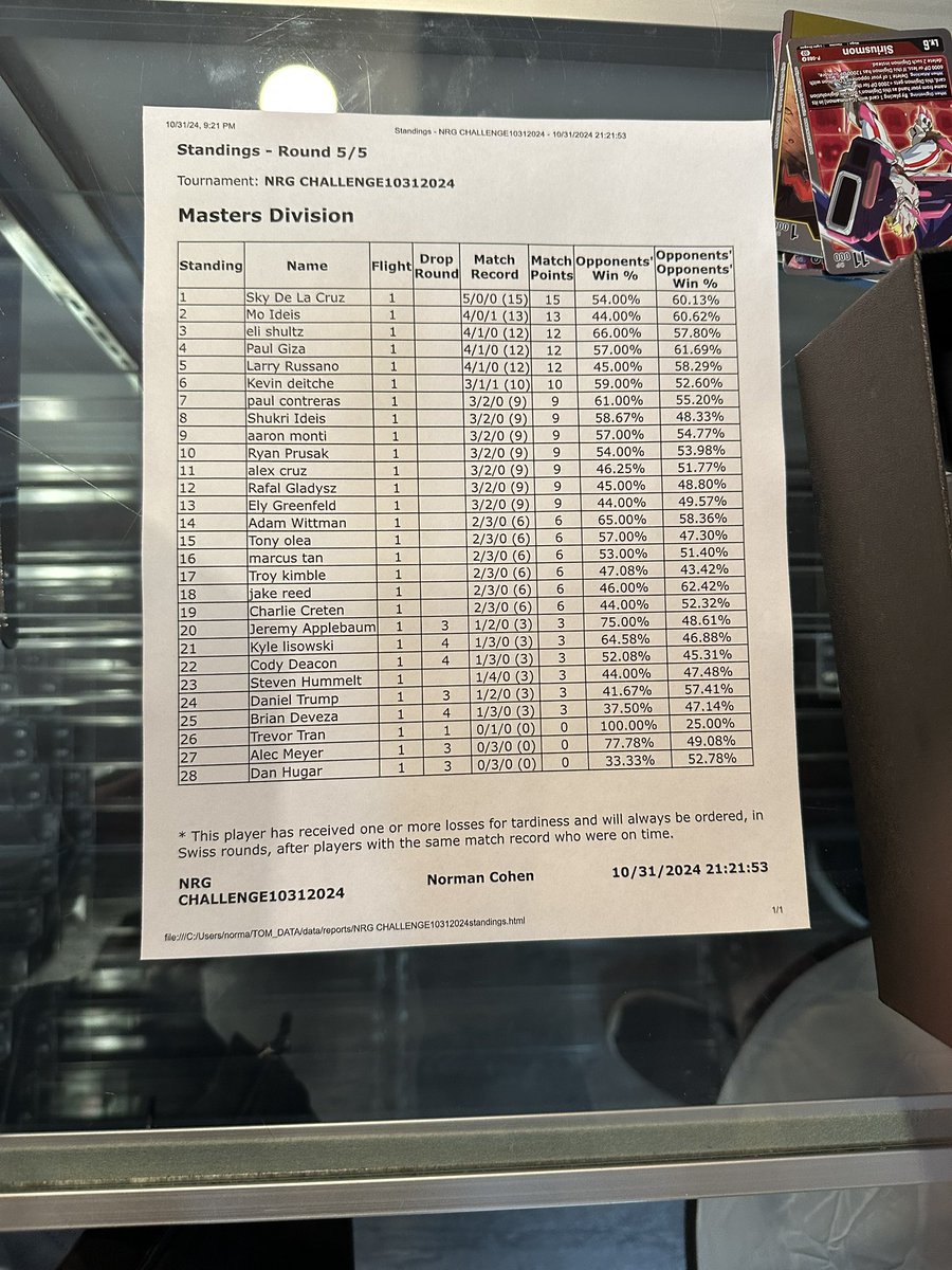 Challenge W with Pidg Control!! Huge thanks to <a href="/CyrusDavisTCG/">Cyrus Davis</a> for the list, felt strong all night.

Shoutout squad shoutout Venomoth!!

#WonK (+3)