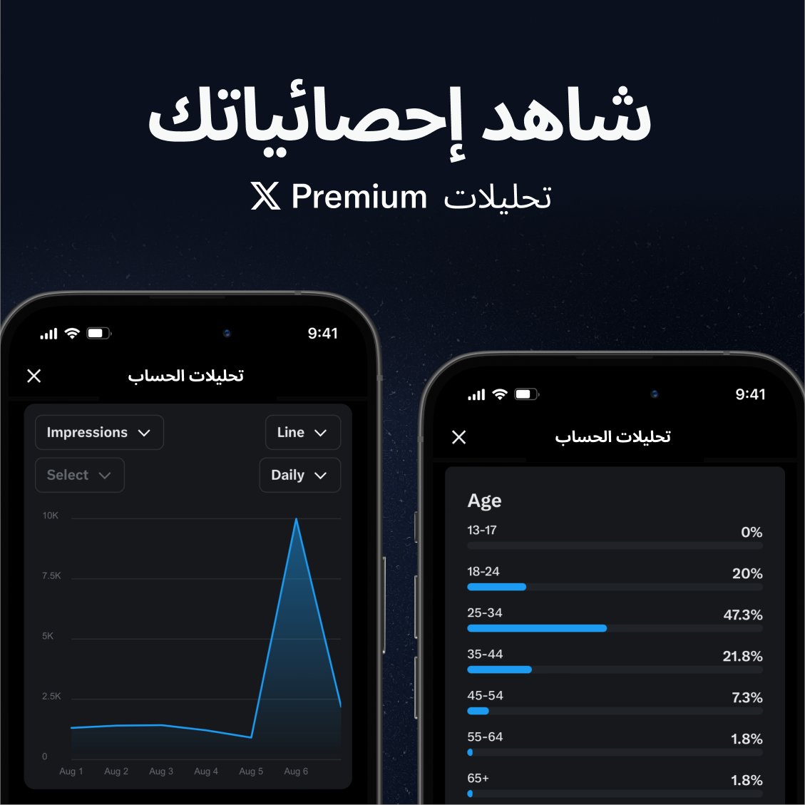 premium's tweet photo. ما تراه قد يفاجئك.