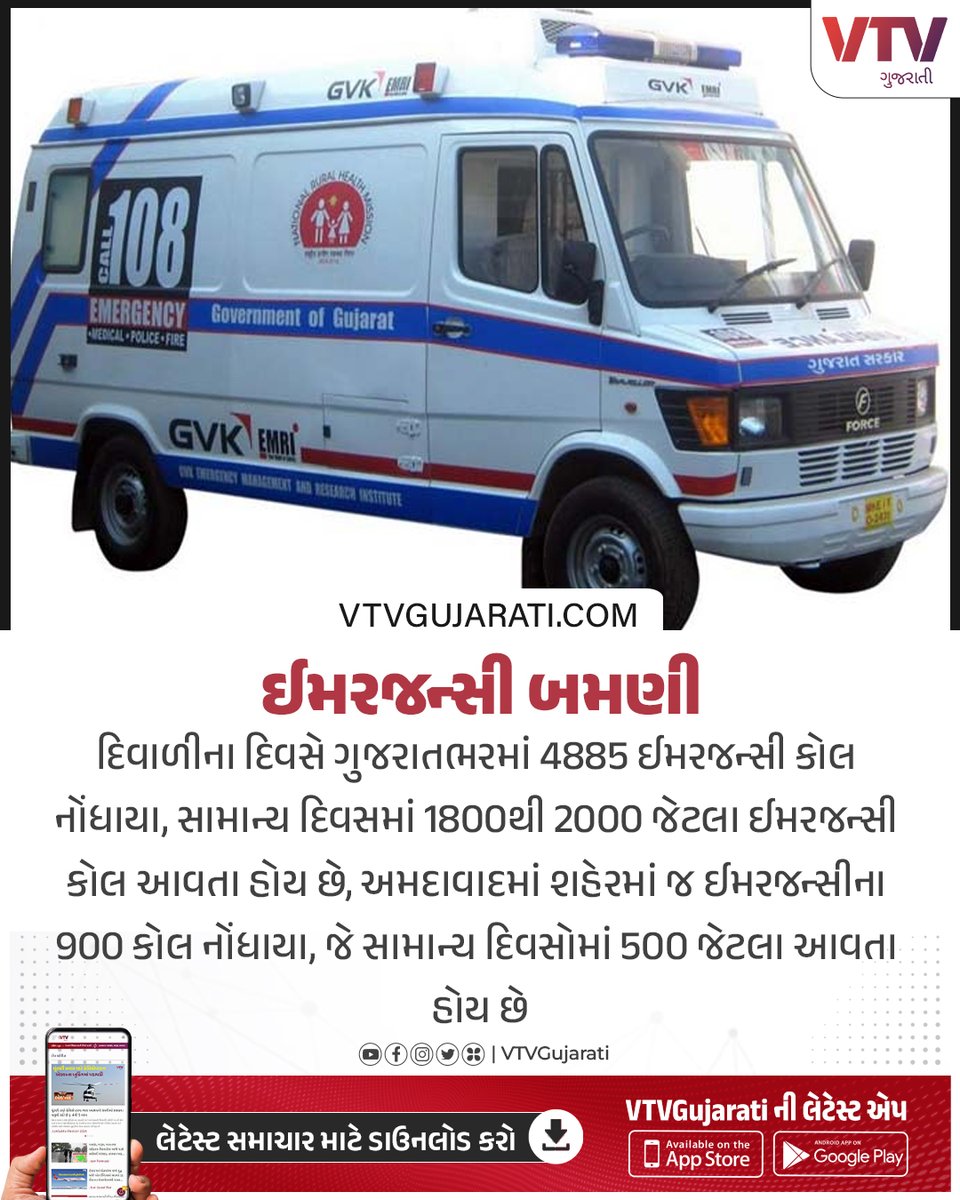 VtvGujarati's tweet photo. દિવાળીના તહેવારોમાં ગુજરાતમાં ઈમરજન્સી કેસ બમણા થયા
#Diwali #Gujarat #EmergencyCase #108Ambulance #VTVGujarati #VTVCard https://t.co/QsXIoYMmph