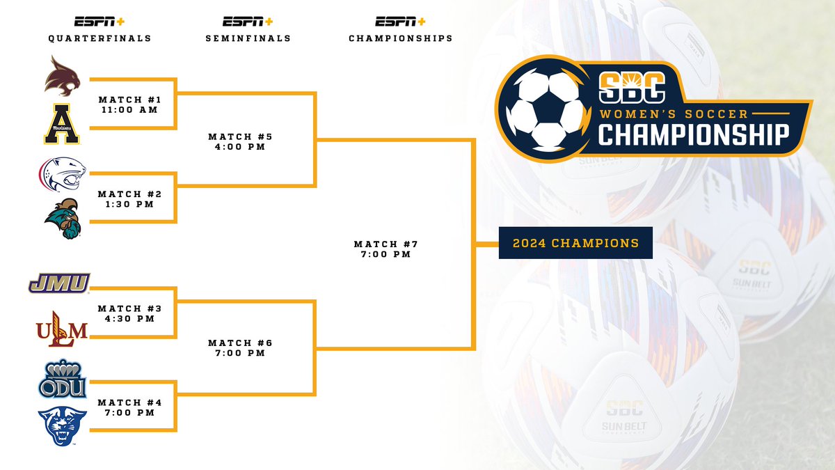 Sun Belt tweet media