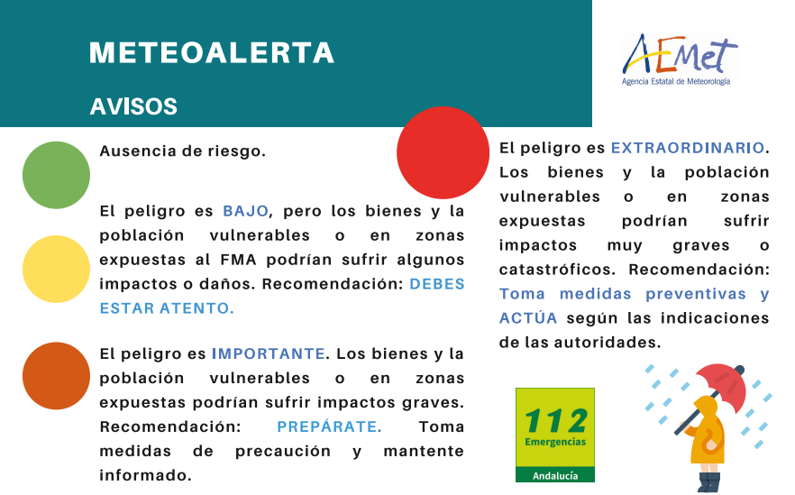 📢 ÚLTIMA HORA | EXTREMA precaución con la #DANA en #Huelva. 

🔴Aviso rojo por observación de lluvias 🌧️en Litoral onubense, Andévalo y Condado hasta 9:00 horas ⌚️. Protégete. Evita viajar. 
▶️Más de 40 avisos por anegaciones en Huelva, Aljaraque, Cartaya, P. Umbría y Gibraleón.