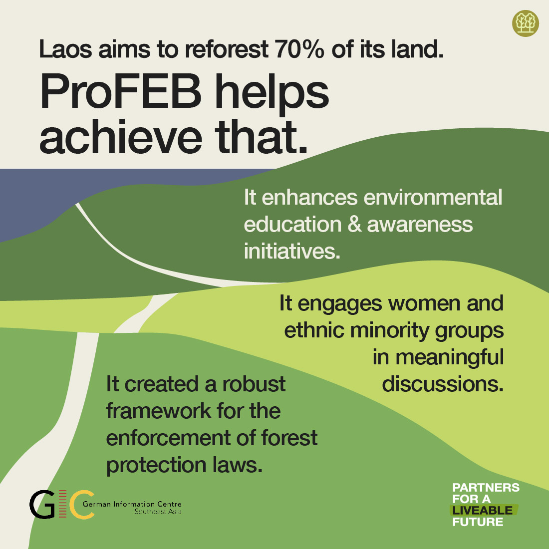GermanyInSEAsia's tweet photo. 🌳 Which region is crucial to the world's ecological balance? #SoutheastAsia
The 🇩🇪🇪🇺#ProFEB initiative in 🇱🇦 helps safeguard this natural treasure. It promotes sustainable land use, combats #deforestation & improves livelihoods especially of #women & minorities. #LiveableFuture