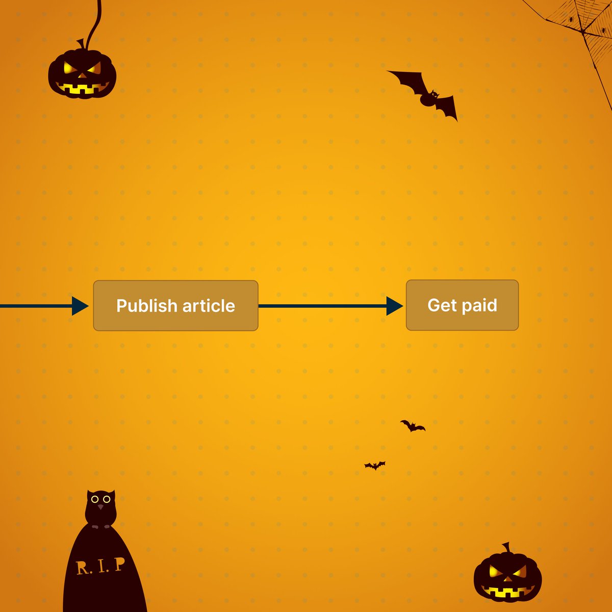 creately's tweet photo. Are missed deadlines and mixed messages haunting your workflow? 😱👻

It’s time to exorcise those nightmares with Creately’s tools for a clearer, more organized workday!🎃🏮
https://t.co/sXSua9Kpw6 

#ScaryWorkflows #CreatelyHalloween #Creately #WorkVisually #WorkflowExorcist #HalloweenAtWork