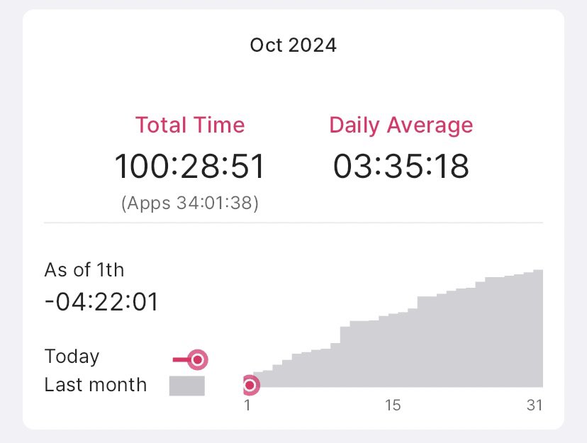 IIulaby's tweet image. my october ypt recap :]