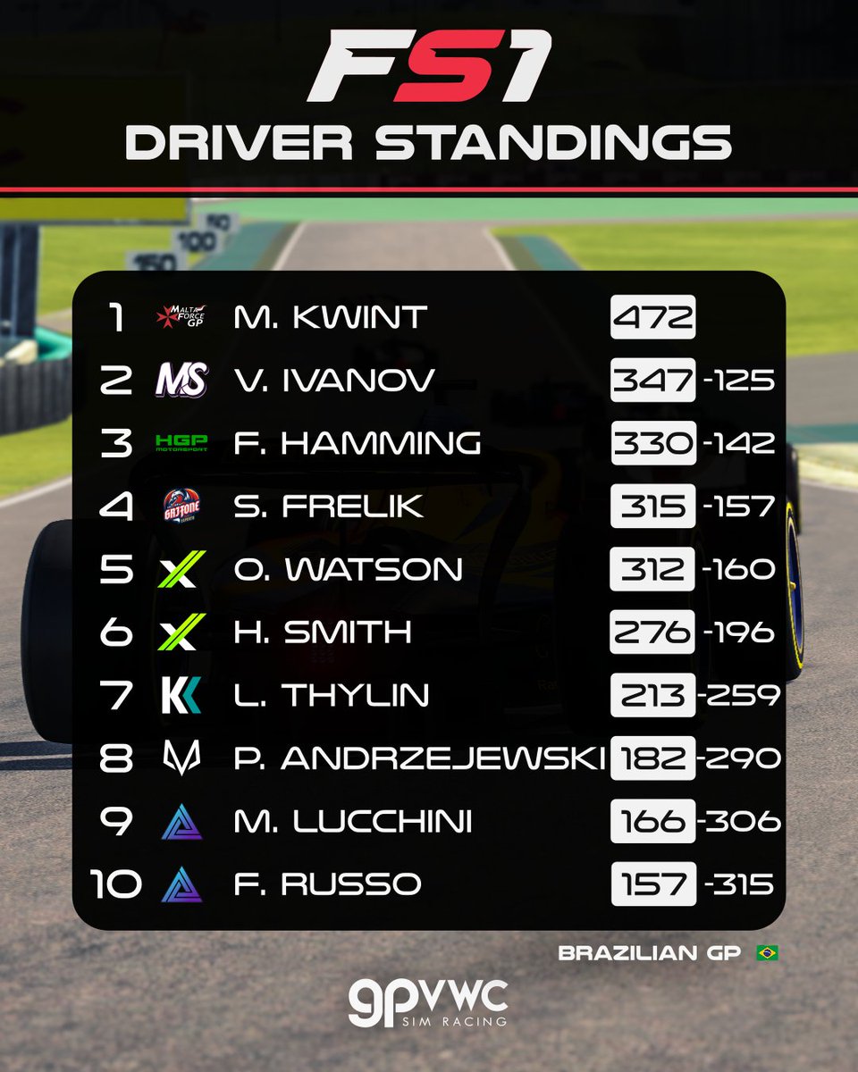 GPVWC Simracing tweet media