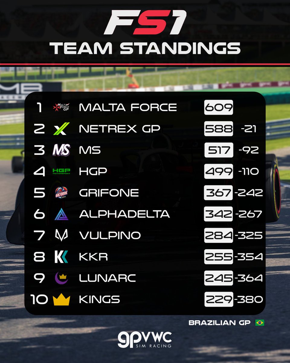 GPVWC Simracing tweet media