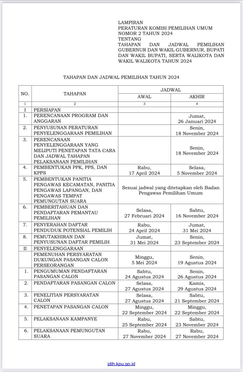 hrdbacot's tweet photo. Karena sudah masuk bulan november, maka kembali mengingatkan, bahwa pemungutan suara untuk pemilu tingkat propinsi dan kabupaten di tanggal 27 November ditetapkan sebagai libur nasional 

Source:
SE Menaker 1/2024 
PKPU No 2/2024

Disclaimer: Walaupun tidak miring tapi tetap asli.