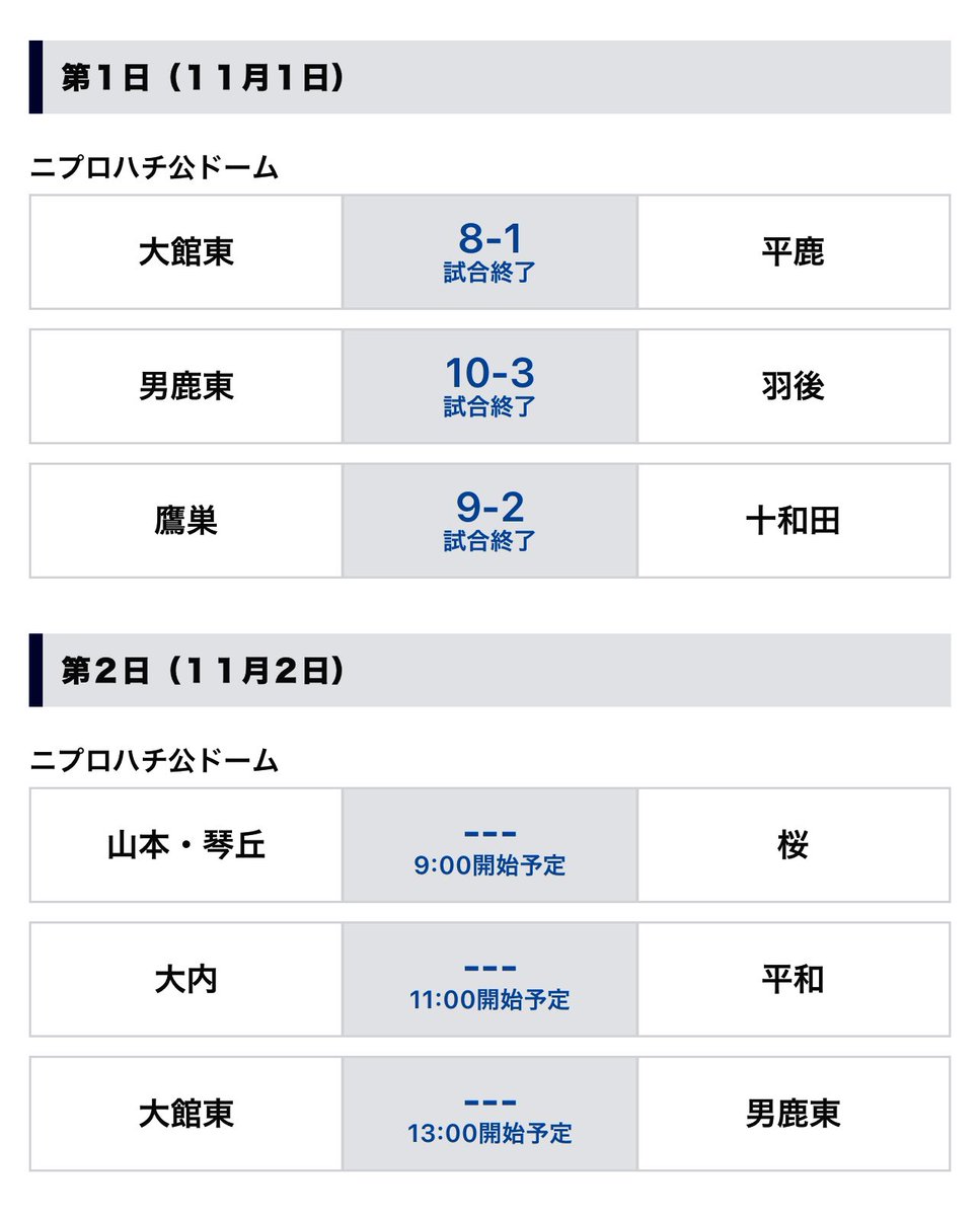 2106noshiro's tweet photo. 試合日程・結果：県中学校秋季野球2024
｜秋田魁新報電子版 https://t.co/hGcRzmOr0G https://t.co/2vmozZEm13