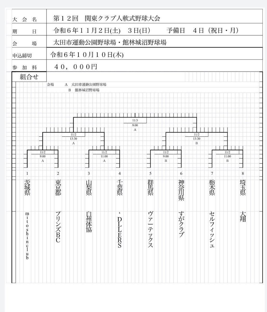 いよいよ明日から関東クラブ選手権が始まります🔥

2日で3試合のハードな日程で天気もあやしい☔️ですが初の優勝目指して、まずは初戦突破出来るように頑張りましょう🔥

初戦の相手は埼玉県代表の大翔様です❗️

ご声援よろしくお願いします😁