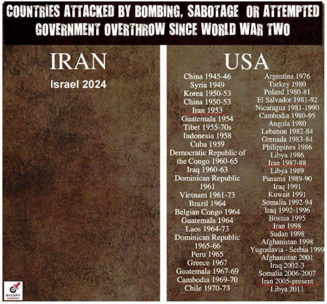 aldamu_jo's tweet photo. @BRICSinfo Iran 🇮🇷 vs USA 🇺🇸 https://t.co/d1eXMuZBfq