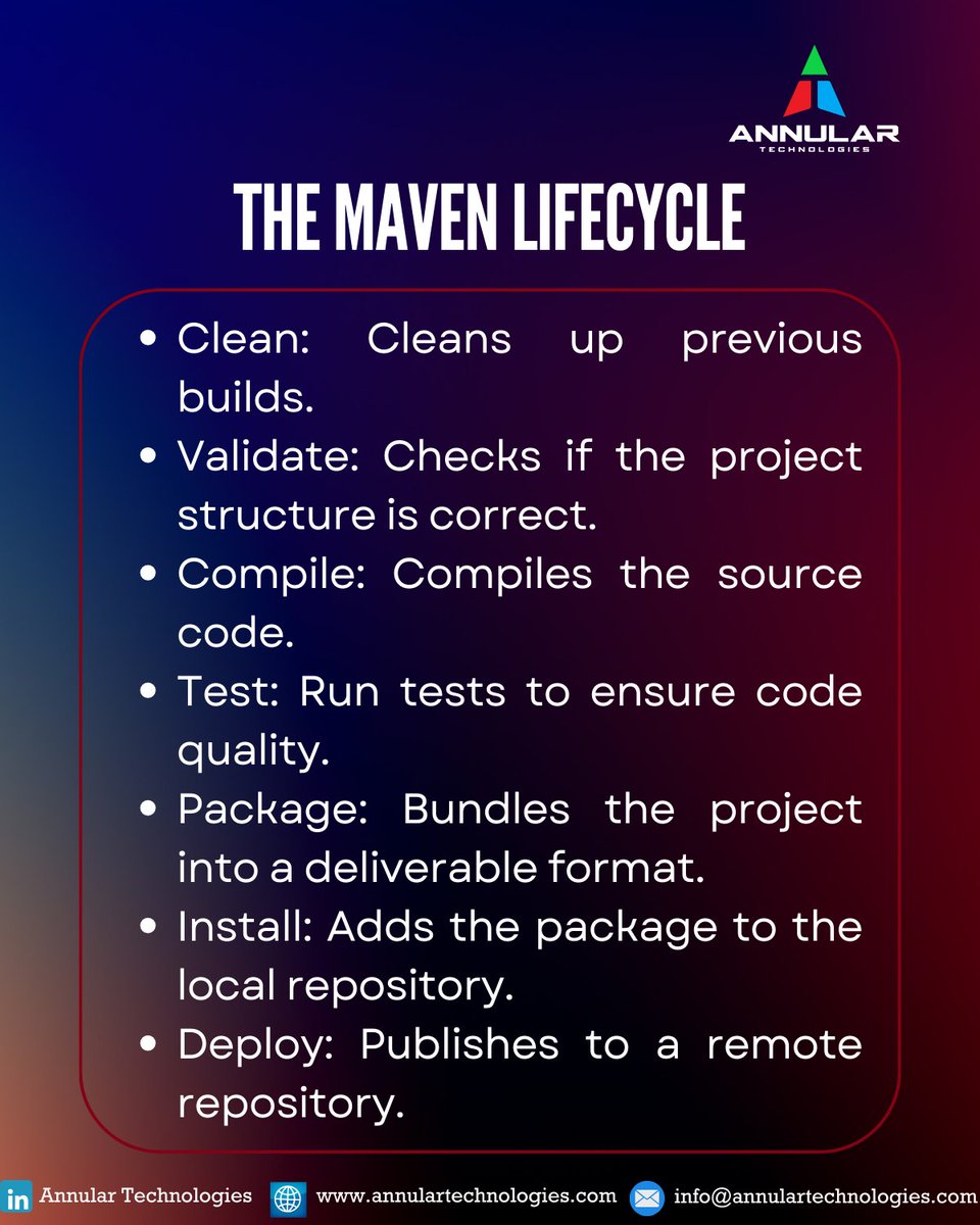 team_annular's tweet image. (2/3) Ready to take your builds to the next level? Check out our carousel to learn more!
Follow us on,
Linkedin:linkedin.com/company/annular
Facebook: facebook.com/Annular-Techno…
Instagram: instagram.com/annulartechnol…
Twitter: x.com/team_annular