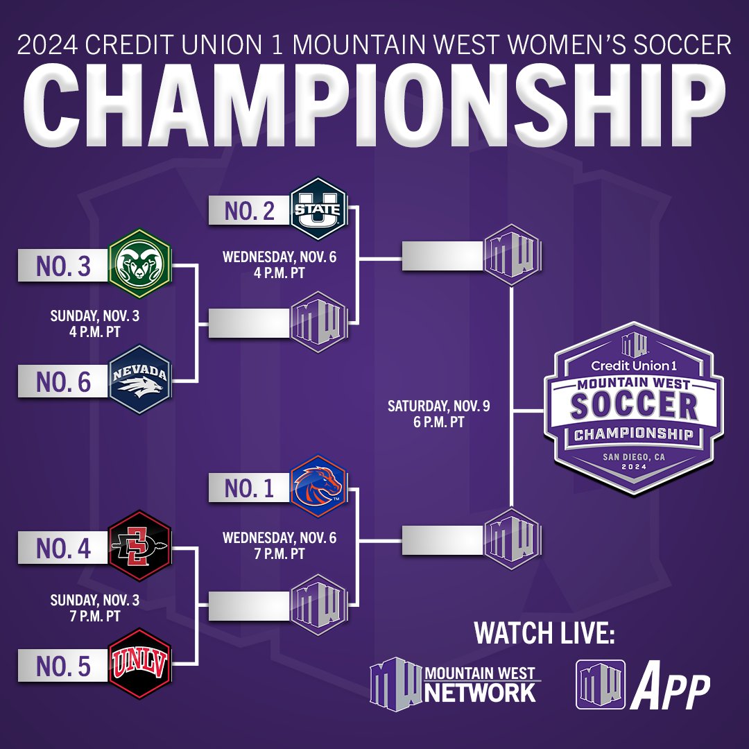 Mountain West tweet media