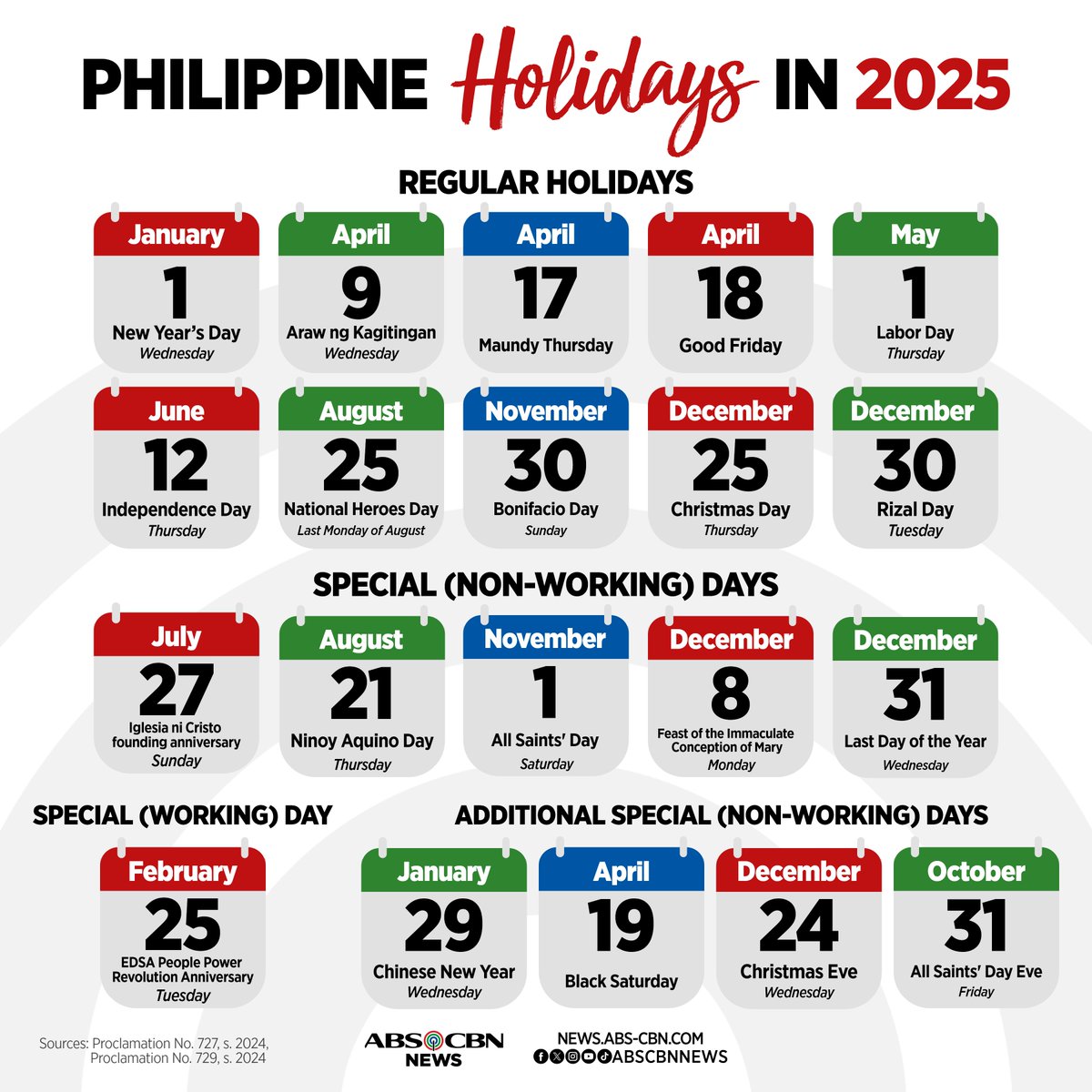 ABSCBNNews's tweet photo. Planuhin na ang mga bakasyon! ✈️

Inilabas ng Malacañang ang listahan ng mga regular holiday at special non-working day para sa 2025.

Note: Hindi pa kasama rito ang paggunita ng Eid'l Fitr, na isang regular holiday. https://t.co/VOmlj6Fk9r