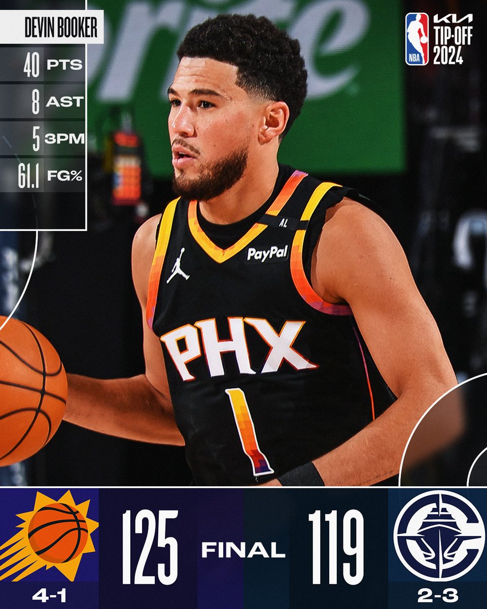 <a href="/HoustonRockets/">Houston Rockets</a> <a href="/spurs/">San Antonio Spurs</a> Devin Booker (40 PTS) and the <a href="/Suns/">Phoenix Suns</a> erase a 21-point deficit to move to 4-1 on the season! #KiaTipOff24 

Royce O'Neale: 21 PTS (career high), 5 3PM, 7 REB
Kevin Durant: 18 PTS, 5 REB, 4 AST
James Harden: 25 PTS, 10 REB, 13 AST (78th-career triple-double)