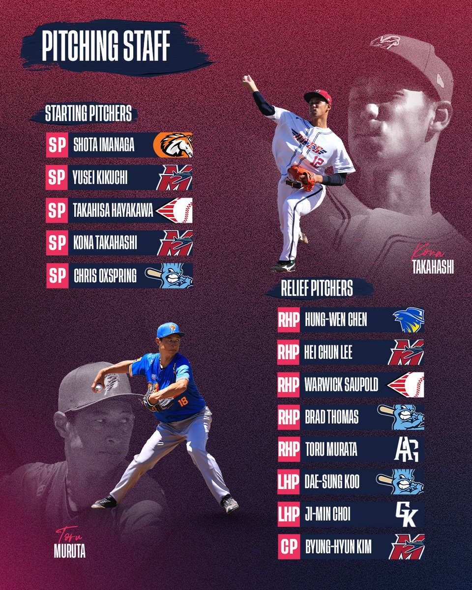 Australian Baseball League (@abl) on Twitter photo In honour of <a href="/TeamAusBaseball/">Team Australia ⚾️</a> arriving in Japan for the <a href="/Premier12/">Premier12 presented by RAXUS</a>, here are the best NPB / KBO / CPBL to play in the Australian Baseball League, according to Steve Smith 🇰🇷 🇯🇵 🇹🇼 🇦🇺
Some of these names 🤯
Here are the results ➡️ theabl.com.au/news/asianabl/ In honour of <a href="/TeamAusBaseball/">Team Australia ⚾️</a> arriving in Japan for the <a href="/Premier12/">Premier12 presented by RAXUS</a>, here are the best NPB / KBO / CPBL to play in the Australian Baseball League, according to Steve Smith 🇰🇷 🇯🇵 🇹🇼 🇦🇺
Some of these names 🤯
Here are the results ➡️ theabl.com.au/news/asianabl/