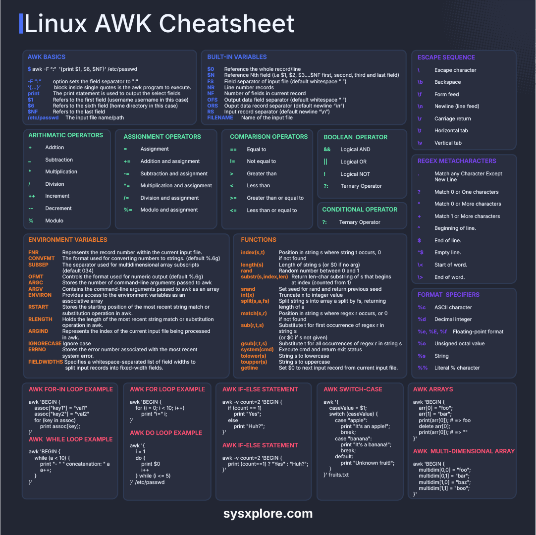 sysxplore's tweet photo. Linux awk command for sysadmins https://t.co/LSQ4b3rMea