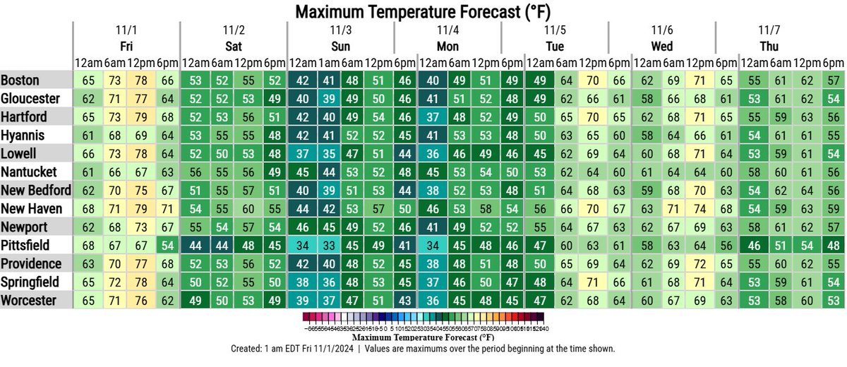 NWS Boston tweet media