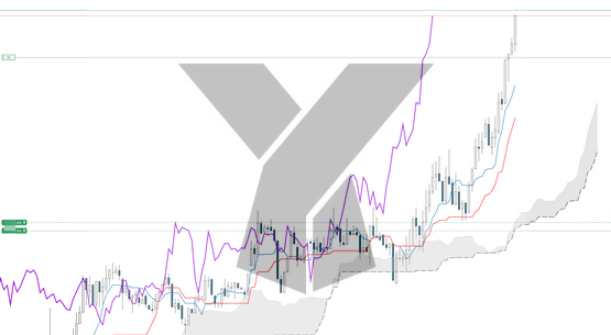 _kamasutrade's tweet photo. If you missed this one, restart all from zero... https://t.co/jyF7hfbvvw