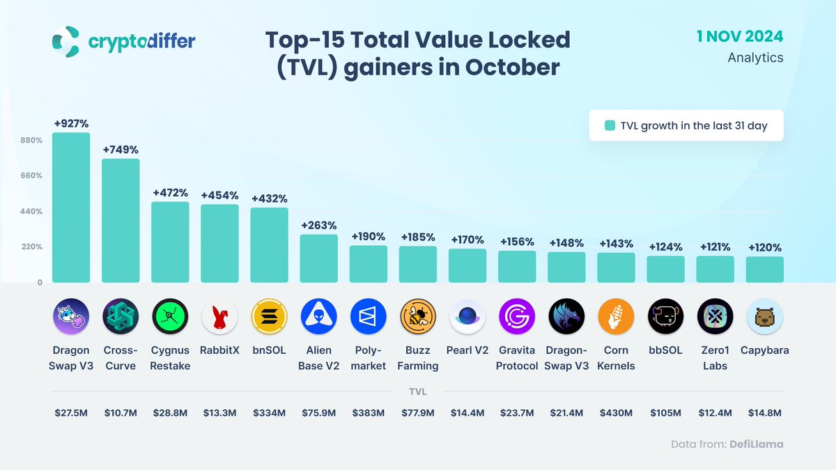 CryptoDiffer Analytics tweet media
