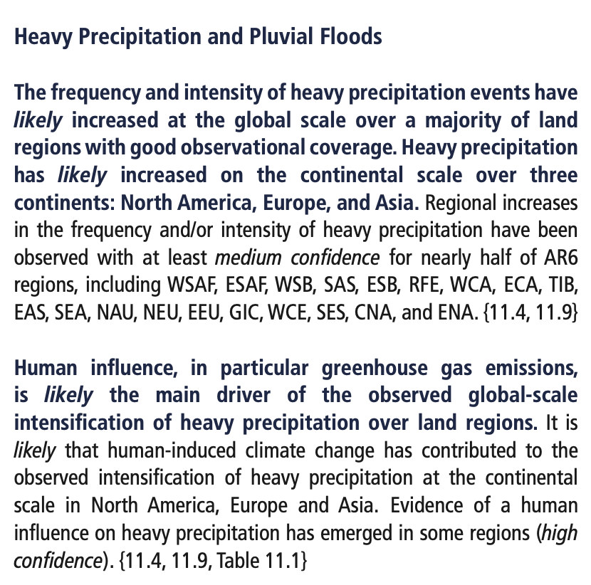 So Table 12.12 addresses a very narrow question with a high bar. It is unsurprising those wishing to delay climate action cherry pick and misrepresent this table. But IPCC AR6 says much more about observed increases in extreme weather events. Here’s heavy precipitation: