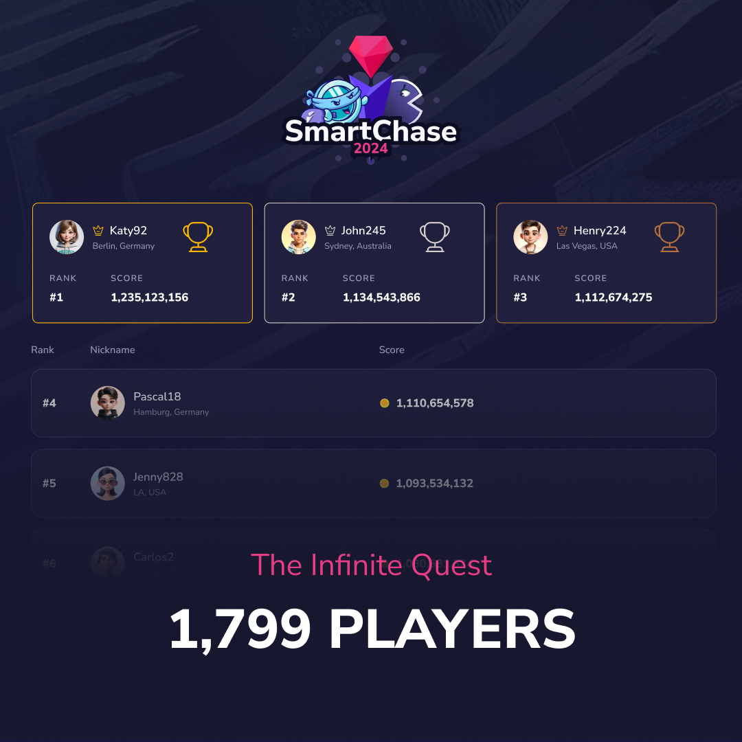 SmartPlaces tweet media