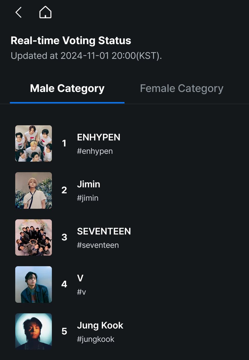 jimin_lil_devil's tweet photo. Round 2 !!!!! 

Final count based on Mnet Plus nd X votes 

It's one vote per acct / per day !! 

RL( 1 vote)  × RT(1vote)  × 1000000000 

I vote #jimin on Fans Choice Male Category for #2024MAMAVOTE    

Ends Nov 15 https://t.co/is7zYp9L1X