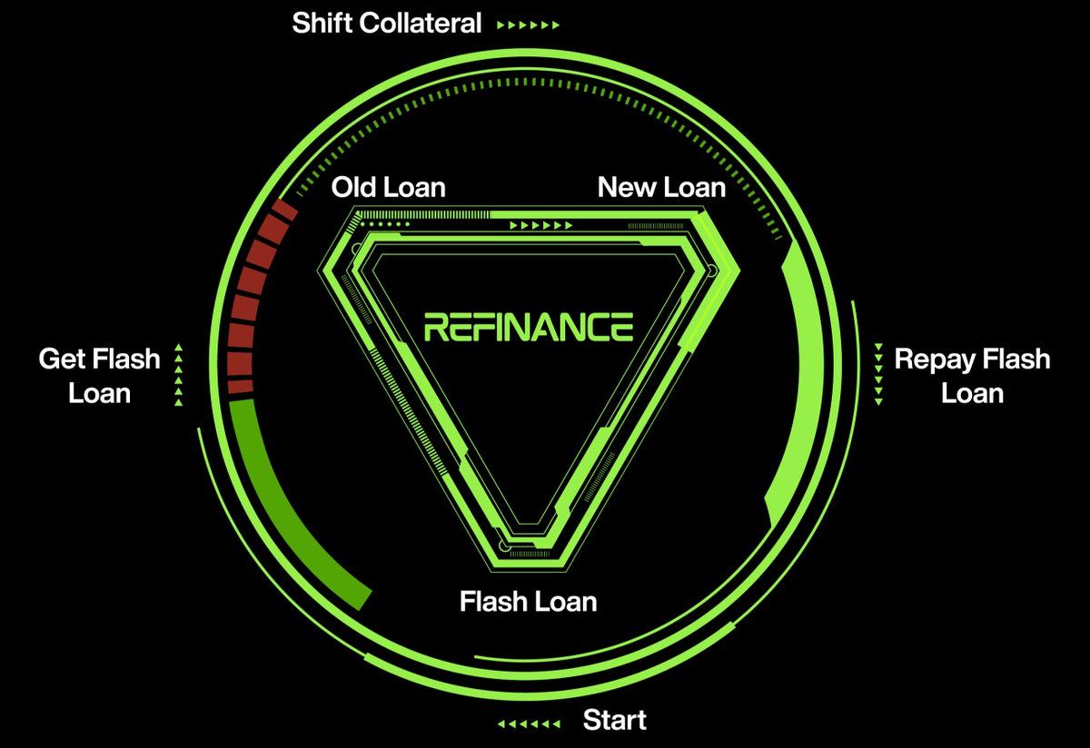 reloadfinance's tweet photo. DeFi Refinancing - study, learn, profit and repeat.

Stay tuned for it! 🫡 https://t.co/LGdjf2lGQm