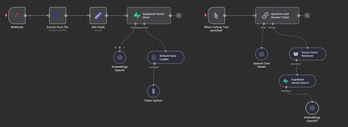 tufac2's tweet image. Con estos dos workflows por separado soy capaz de crear embeddings para documentos PDF del portal de #SubastasBOE.
Los embedings se guardan en @Supabase utilizando la extension de #posgresql pgvector
#buildinpublic