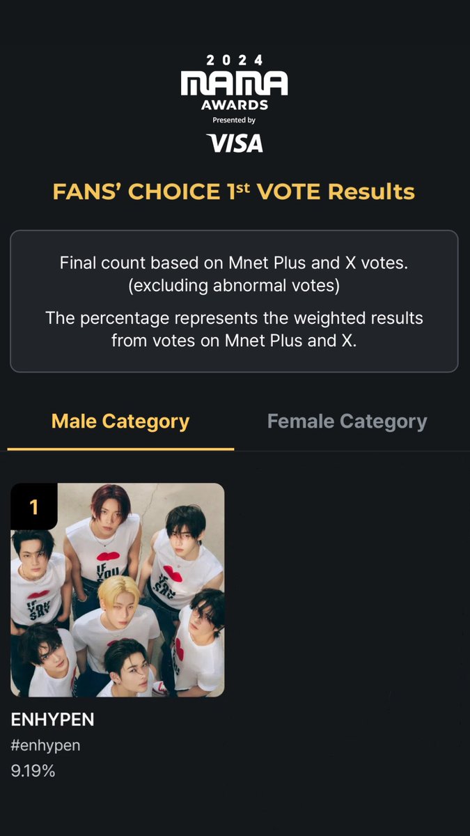 EN_FranceFan's tweet photo. ON A DEAD !

ENHYPEN sont arrivés premiers à la première partie des votes du Fans’ Choice Awards ! 💗

Il ne manque plus qu’à faire la même chose pour la seconde partie. 🥰 

Votez en masse. 💙

@ENHYPEN_members @ENHYPEN 
#ENHYPEN #엔하이픈 https://t.co/CX1FqhJSX6