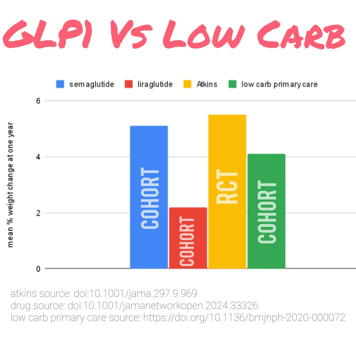 Mike - Low Carb Dietitian tweet media