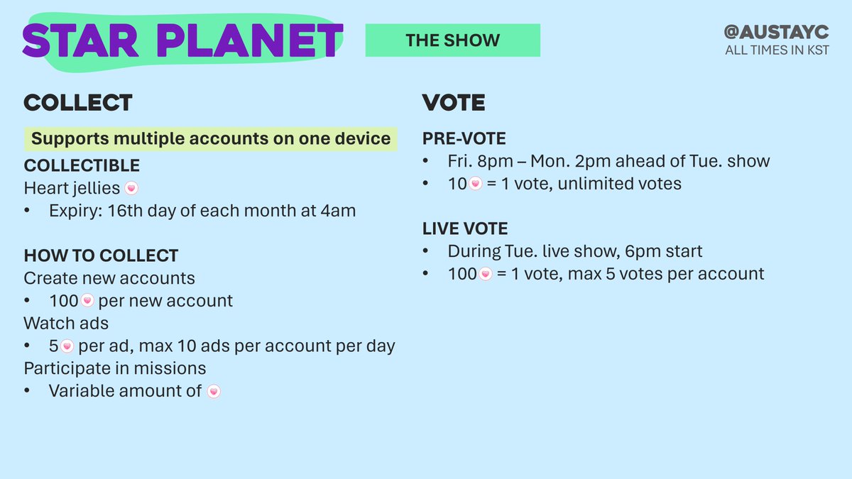 swiths, pre-vote for 'the show' on the star planet app is open from now until mon 4th 2pm! this is our best chance at a win
10💗 = 1 vote, unlimited votes BUT have at least 50💗 by the end of mon for tue's live vote (100💗 = 1 vote, up to 5 votes per acct)