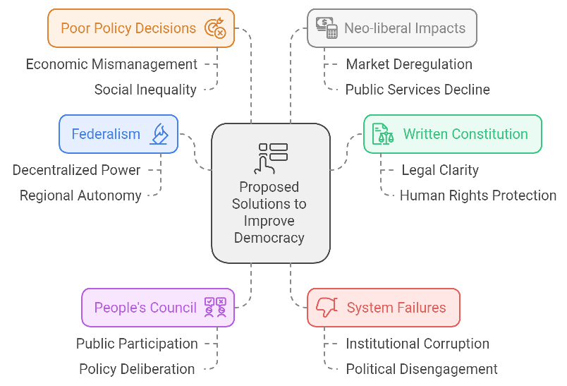 The empty phrase "To govern is to choose" appeared in the FT after the budget.

It's wrong.

The budget shows all the problems of Britain's centralised system of absolute power. Hemmed in by the need to avoid fights with the right-wing media, the budget offers economic nonsense,