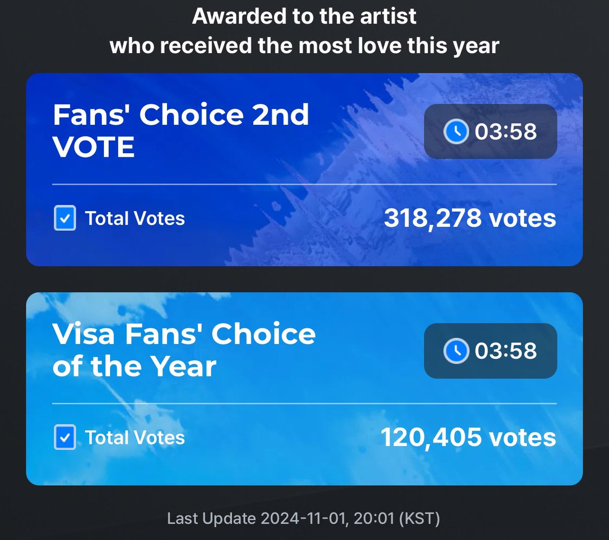 remember not to close the app after voting for the first category and vote enha on the visa fans’ choice of the year as it’s the daesang! 

we made it fair and square on the first round so let’s not give up now and take it as a motivation to give the boys that daesang. we’re