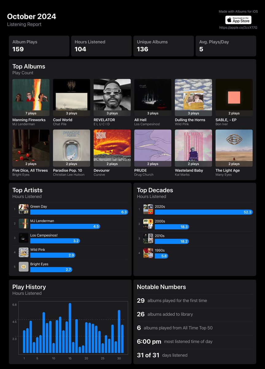 I Like Music, October 2024