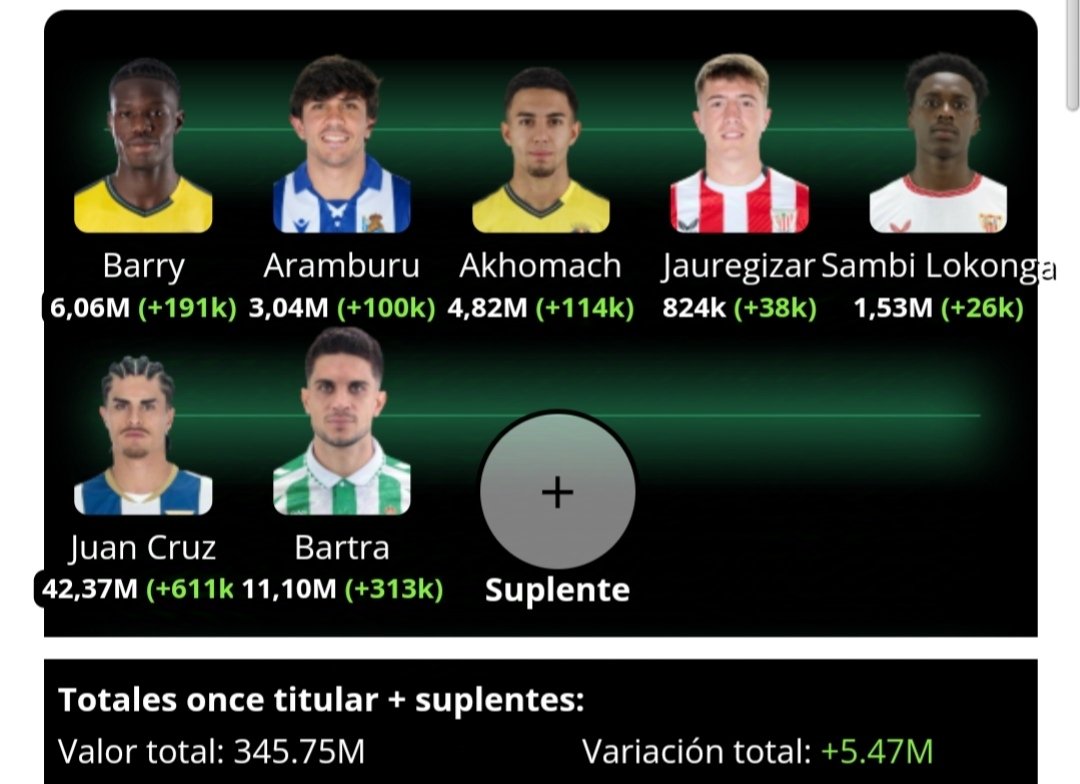 ElCM08's tweet photo. @ElBielsaFantasy @futbol_fantasy No sé a quién poner, ayuda, Barry e ilias me los clausularon https://t.co/6ratmQhHJc