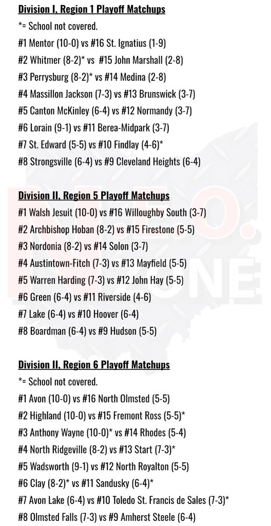 NEO Zone HS Sports tweet media