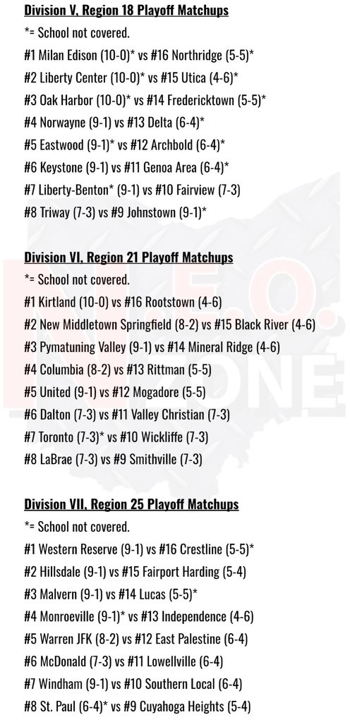 NEO Zone HS Sports tweet media