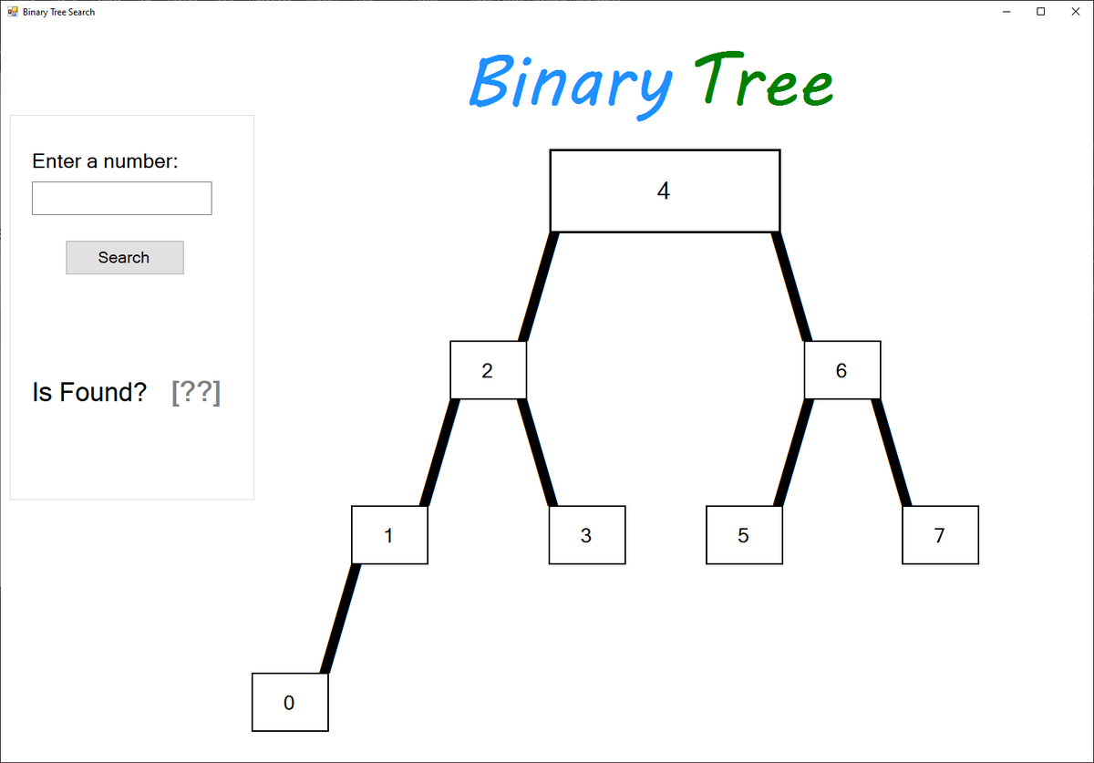 7mmoodi_'s tweet photo. -ا"Binary Search":  هي خوارزمية بحث تعتبر من الأسرع, تشترط أن تكون البيانات تم ترتيبها عند الإدخال.
مثال هنا عند البحث, تبدأ من النصف وتقارن هل 4 تساوي القيمة المطلوبة؟ إذا لا, 
هل القيمة المطلوبة أكبر؟ إذا ايه تروح تدور يمين بس, 
وإذا أصغر تروح تدور يسار. وكذا تكمل لين تلقاها. https://t.co/dfLUT1eagQ