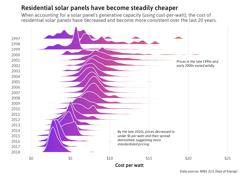This is a ridgeline plot:

It's made with a new R package called ggridges.