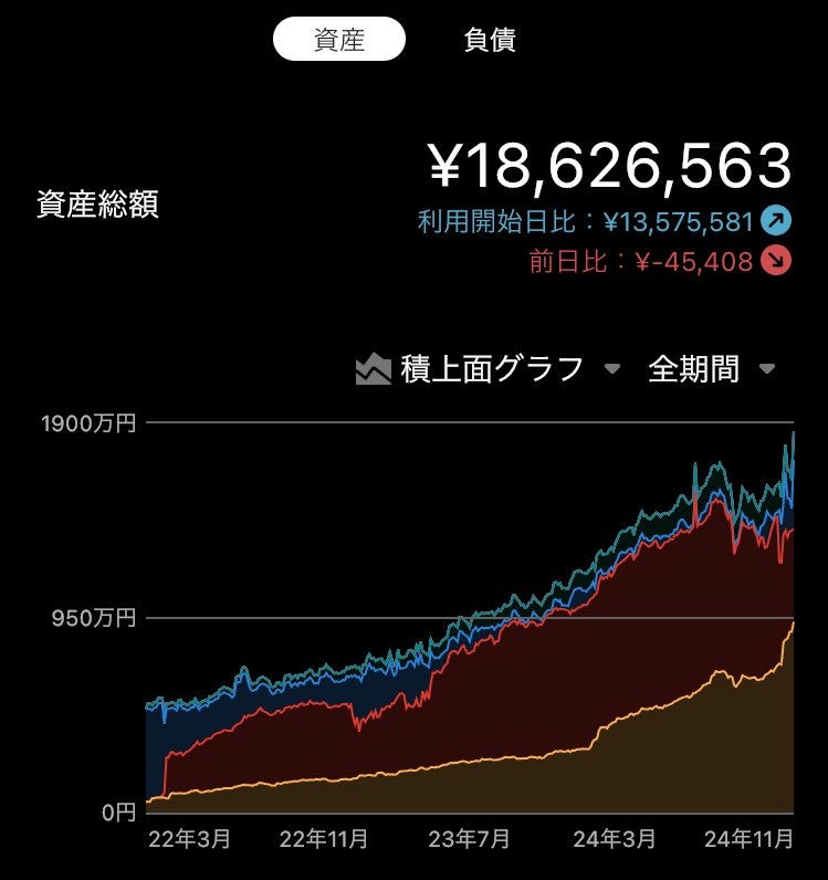 26歳既婚 年収300万 弱者女性の資産推移となっております。
どうぞご査収ください。