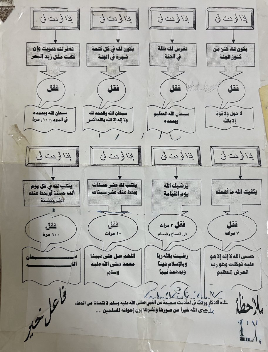 لقيت أذكار مسويه أبوي الله يرحمه ويغفر له.