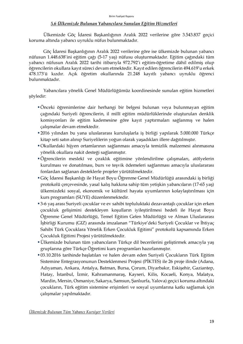 Ümit Özdağ (@umitozdag) on Twitter photo Cumhurbaşkanı Yardımcısı <a href="/_cevdetyilmaz/">Cevdet Yılmaz</a>, Türkiye'deki sığınmacı ve kaçakların sayısı ile ilgili demişsiniz ki "Nerede saydınız 10 milyonu? Saymış mı Ümit Özdağ?"
Gelin sadece Milli Eğitim Bakanlığı Hayat Boyu Öğrenme Genel Müdürlüğü'nün yayınladığı 2022 yılı raporunu birlikte Cumhurbaşkanı Yardımcısı <a href="/_cevdetyilmaz/">Cevdet Yılmaz</a>, Türkiye'deki sığınmacı ve kaçakların sayısı ile ilgili demişsiniz ki "Nerede saydınız 10 milyonu? Saymış mı Ümit Özdağ?"
Gelin sadece Milli Eğitim Bakanlığı Hayat Boyu Öğrenme Genel Müdürlüğü'nün yayınladığı 2022 yılı raporunu birlikte