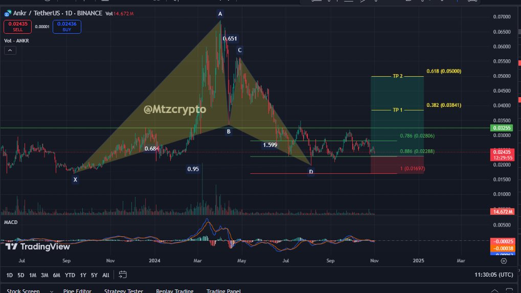 $Ankr | Spot - F: 1D 

#Anker #Bitcoin #العملات_الرقميه #العملات_المشفرة #DOGE #CRYPTO #كربتو #تدوال #بتكوين #BTC #alt #ETH #Binance #Near #ton #not #dogs